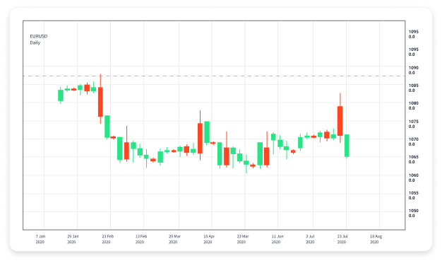 Mastering Forex Trading in TradingView A Comprehensive Guide 1609975985